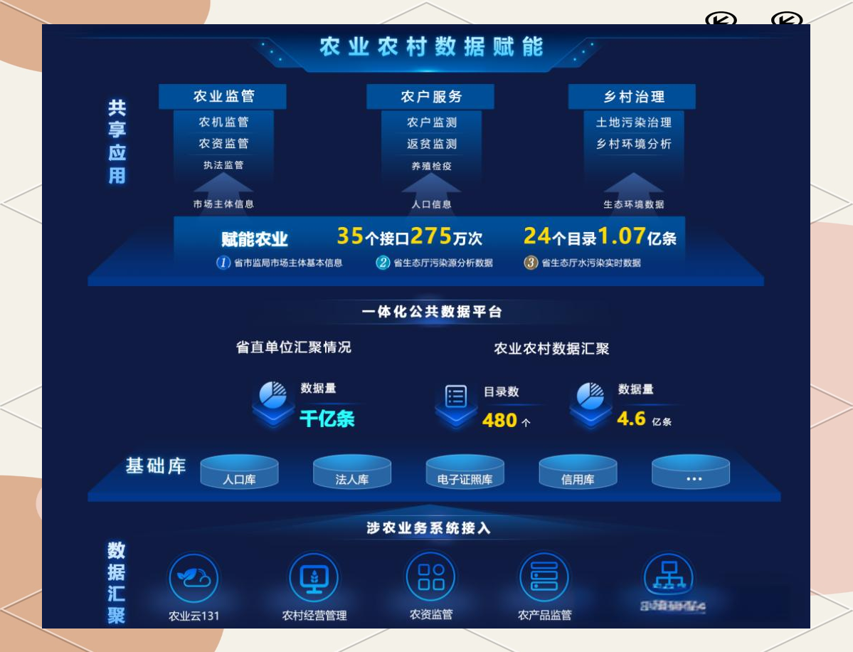 数据显示，数字货币开启全新生态布局的简单介绍