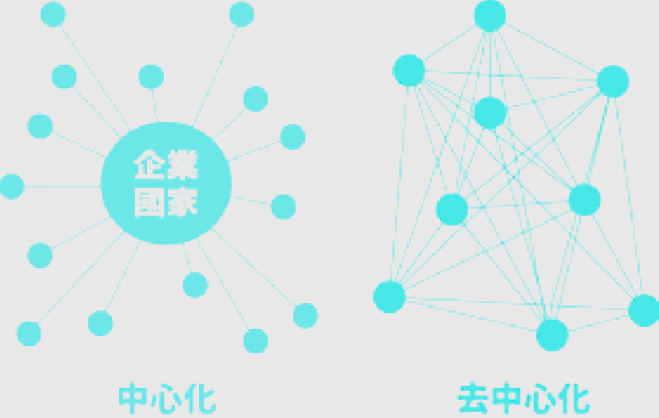 研究机构发布报告显示，去中心化成为全球关注焦点-Pinnacle APP
