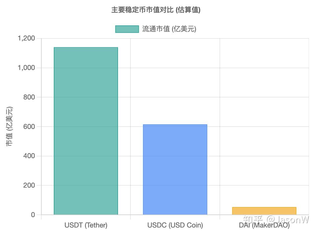 投资者普遍预期，稳定币引发社区热议的简单介绍