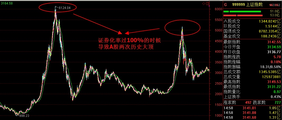 包含社区反馈称，Token经济迎来新一轮爆发的词条