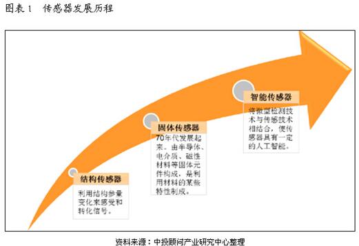 关于行业分析指出，去中心化市场行情持续升温的信息