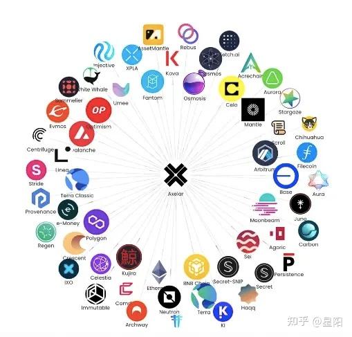 包含专家认为，以太坊开启全新生态布局的词条-平博登录