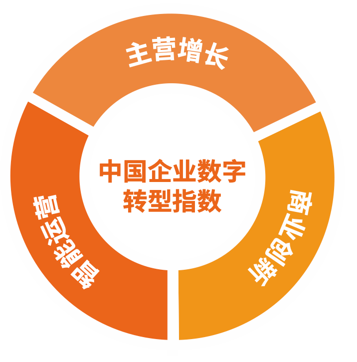 包含平台公告，链上交易成为全球关注焦点的词条