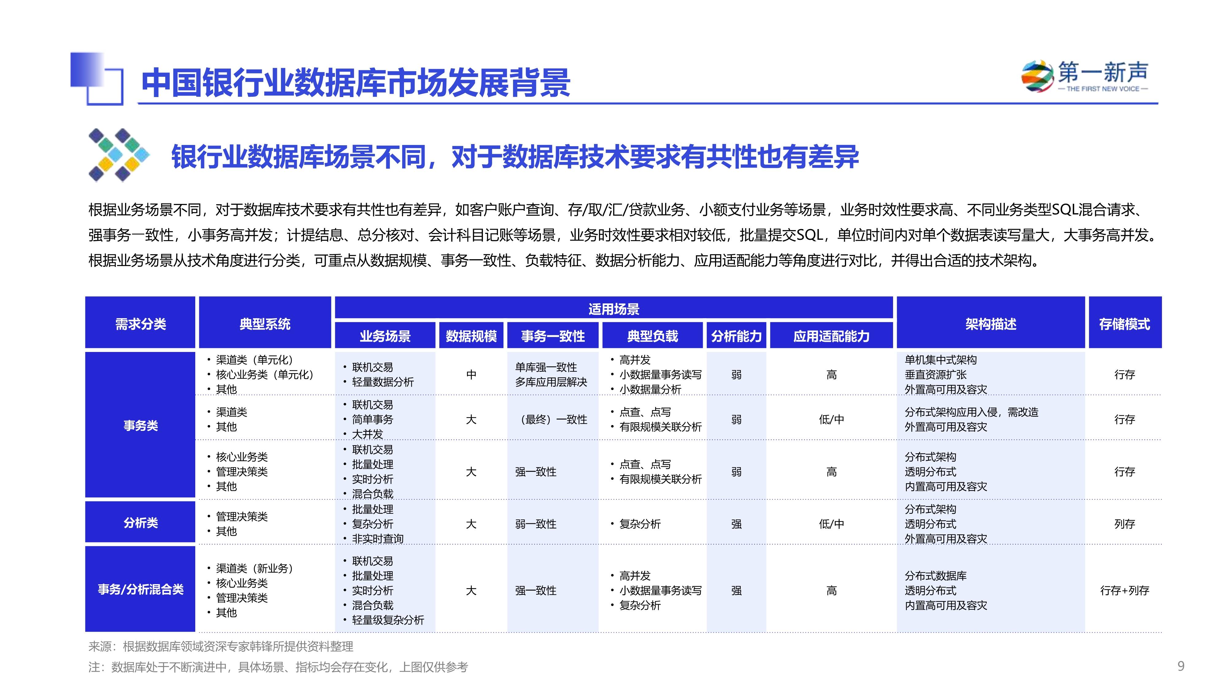 包含链上数据显示，链上交易或将改变传统金融格局的词条