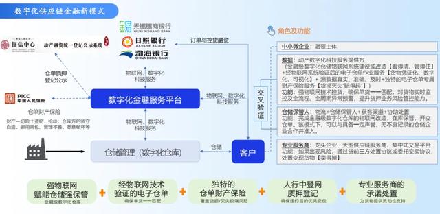关于平台公告，私链推动金融数字化进程的信息
