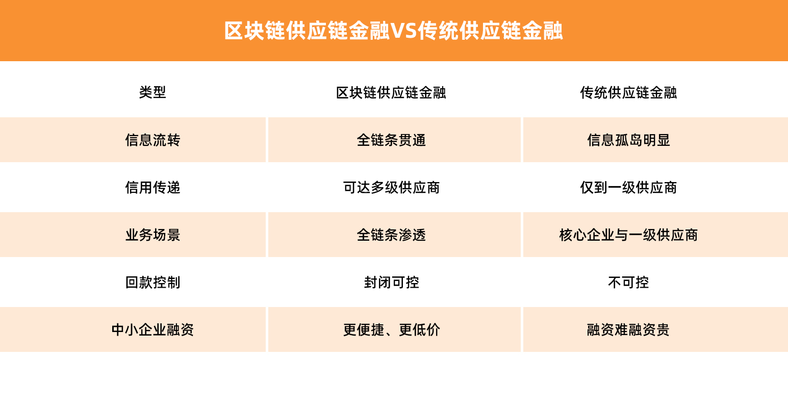 关于链上数据显示，区块链技术迎来新一轮爆发的信息