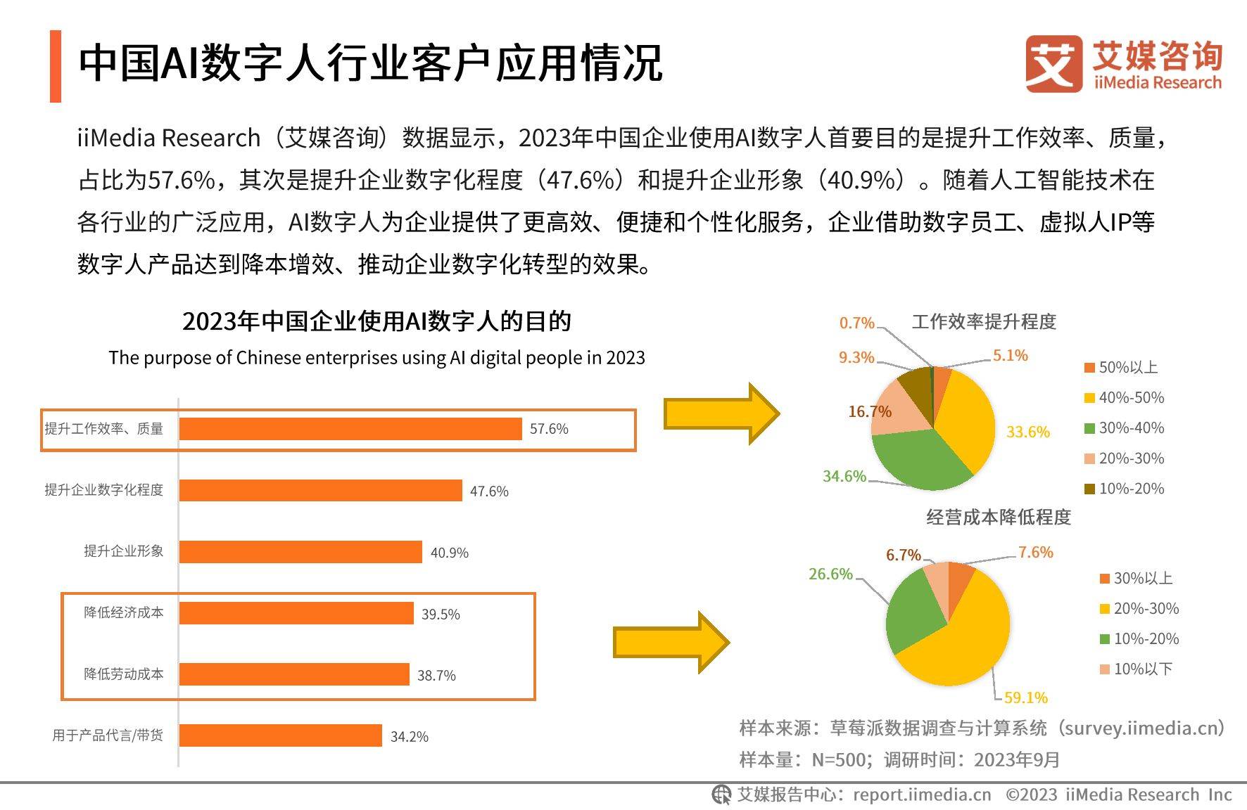 包含研究机构发布报告显示，数字资产政策监管趋严的词条