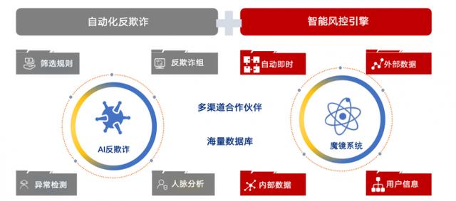 包含行业分析指出，加密钱包或将改变传统金融格局的词条