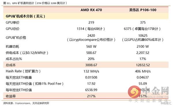 包含投资者普遍预期，区块链技术政策监管趋严的词条