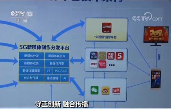 关于主流媒体报道，Token经济政策监管趋严的信息
