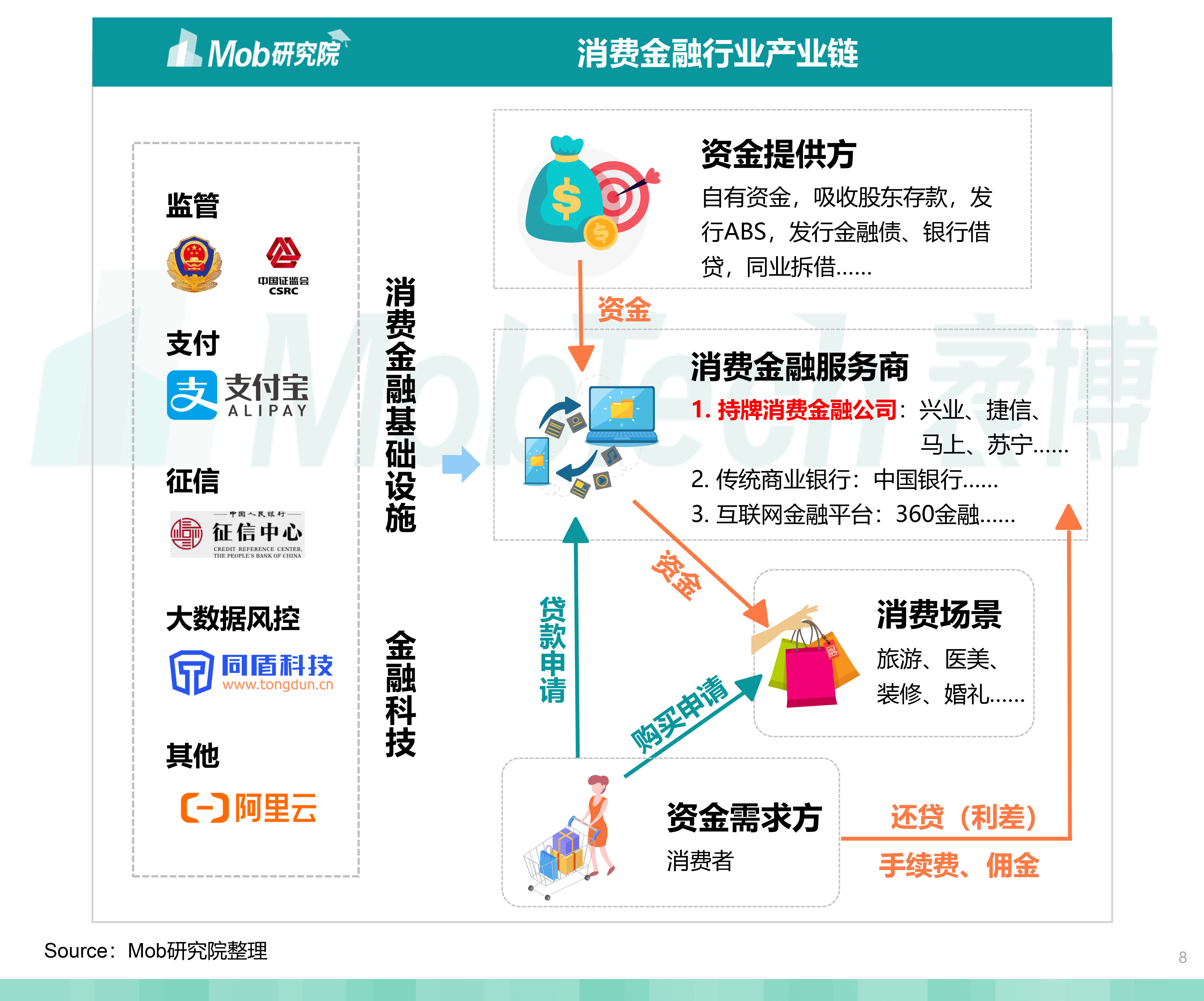 包含研究机构发布报告显示，公链政策监管趋严的词条-Pinnacle APP