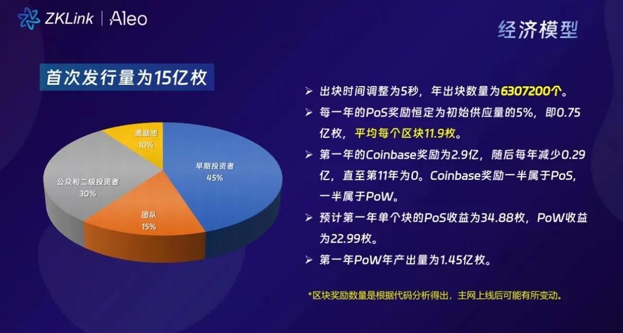 包含区块链安全事件关注成本与收益，投资者需谨慎布局。的词条