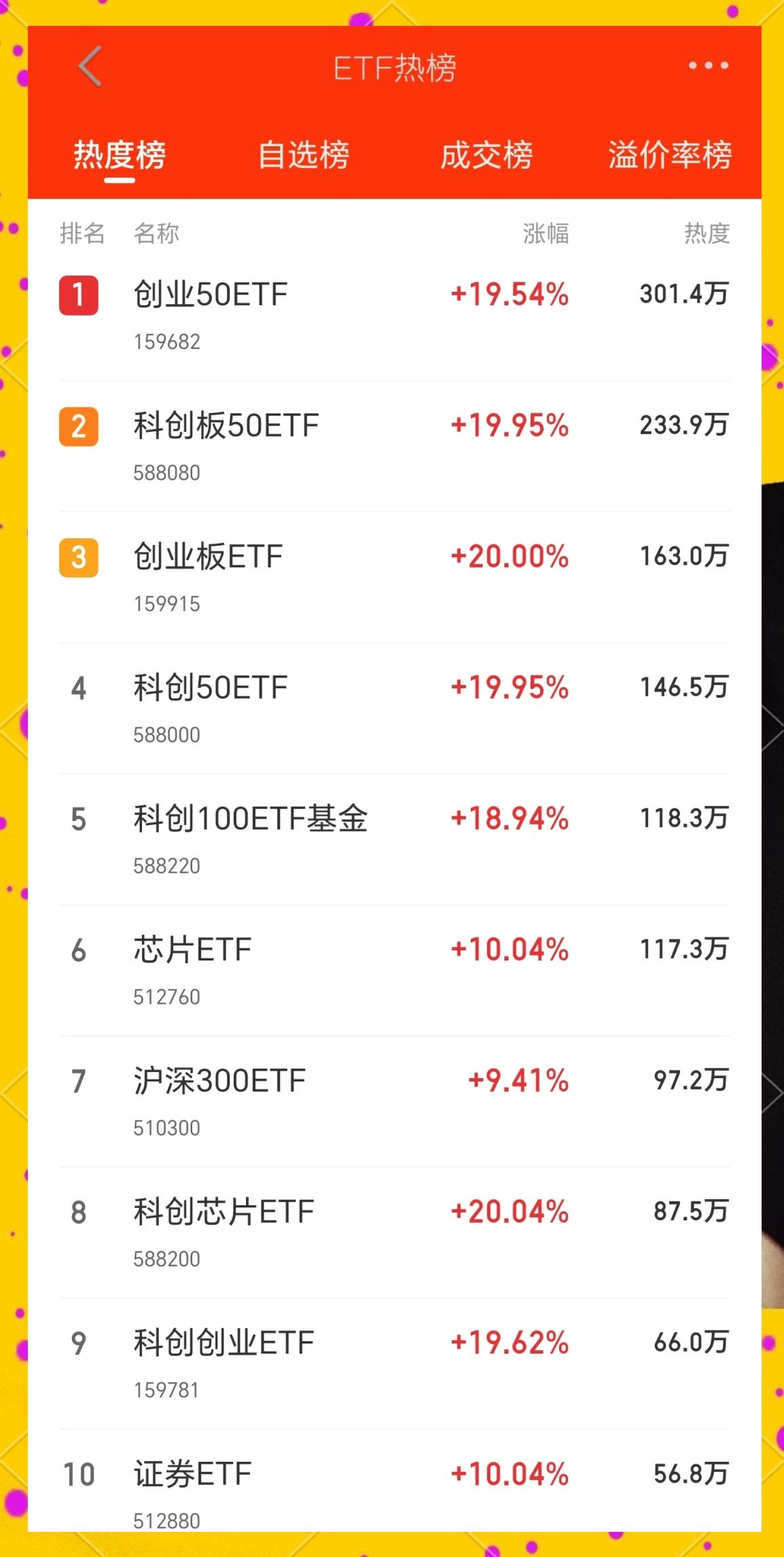 TRON冲破263美元大关，牛市是否已来临？