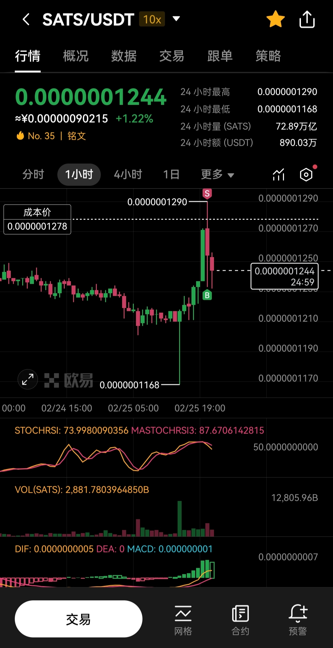 关于USDT创下年内新高，上扬幅高达狗狗币%，还能追吗？的信息