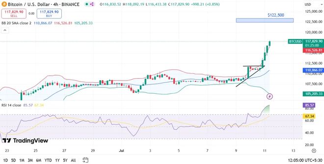 XRP上扬势惊人，一夜飙升40%，加密市场沸腾