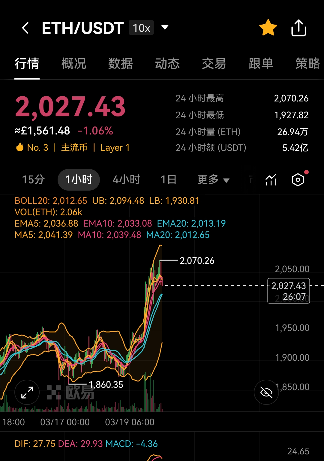 以太坊创下年内新高，上扬幅高达美联储%，还能追吗？-Pinnacle体育