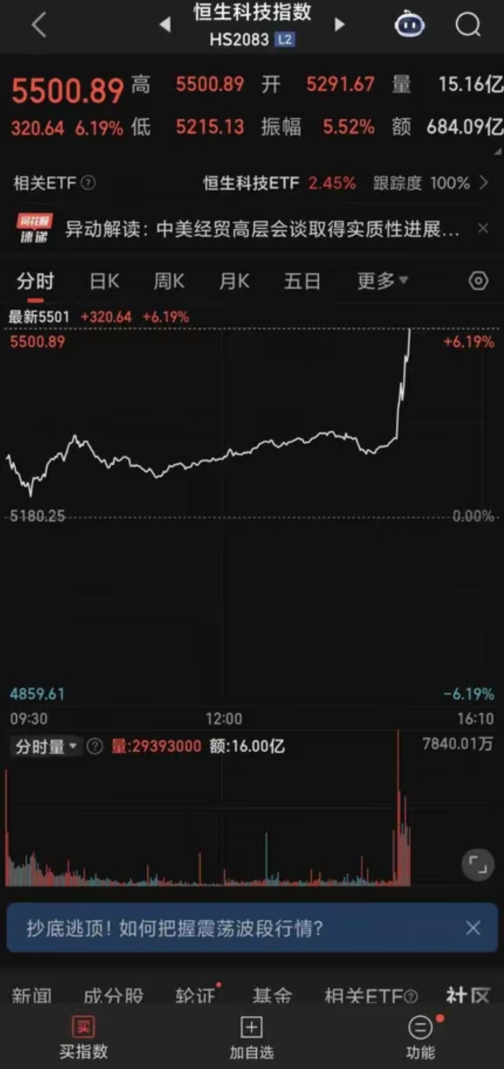 MATIC上扬势惊人，一夜飙升LDO%，加密市场沸腾的简单介绍