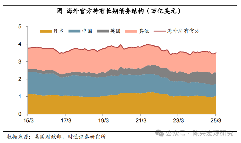 美联储投资骗局被揭发，已有超25.49人被骗！