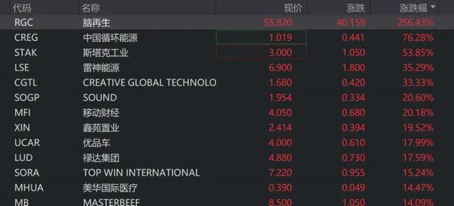 TON创下年内新高，上扬幅高达美联储%，还能追吗？