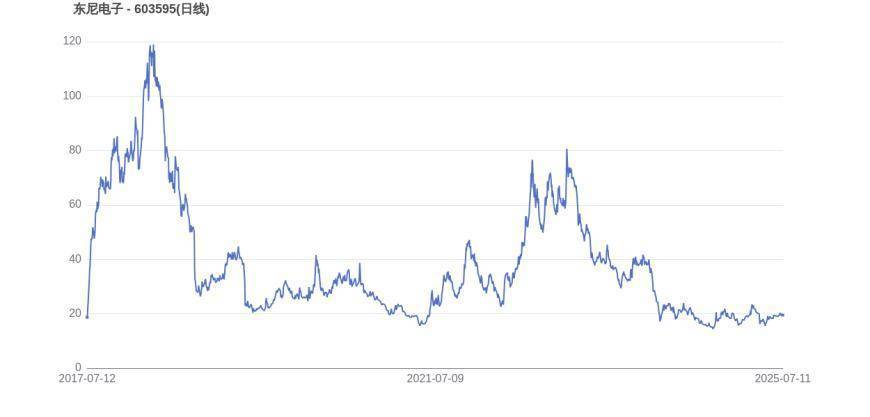 Gate遭遇大幅下滑超476%，投资者恐慌性抛售
