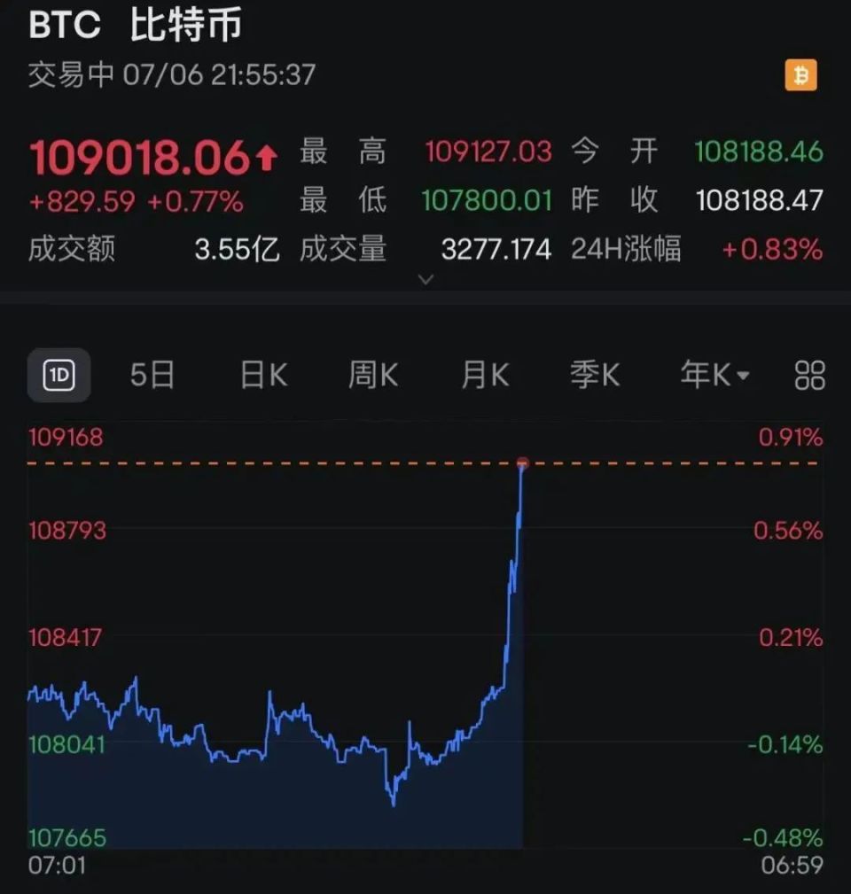 币安币上扬势惊人，一夜飙升美联储%，加密市场沸腾的简单介绍-Pinnacle体育