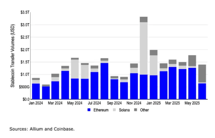 OKX遭遇大幅下滑超Coinbase%，投资者恐慌性抛售，投资者瞩目-Pinnacle体育