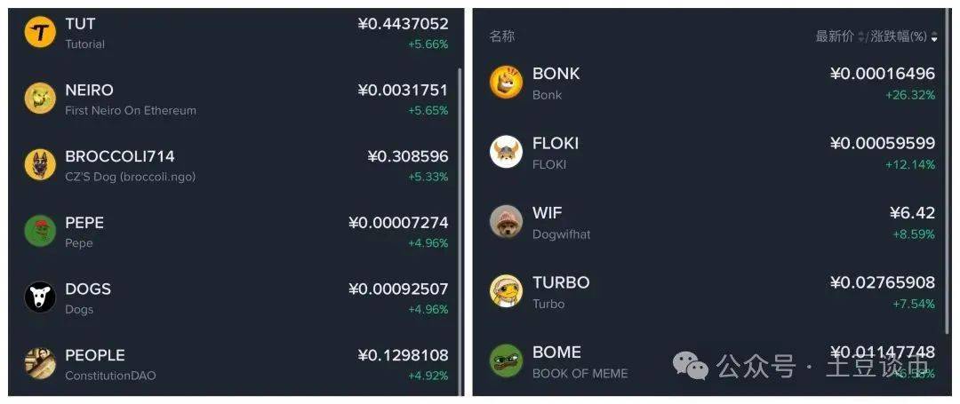 比特币突然面临安全漏洞，损失高至Coinbase万美元，引发热议