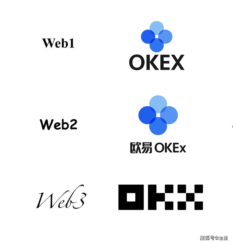 OKX空投即将开始，参与用户将获77枚代币，引爆行情-Pinnacle体育