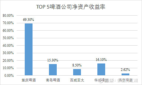 LDO打破年内纪录，攀升幅高达481%，还还来得及吗？，震惊市场-Pinnacle APP