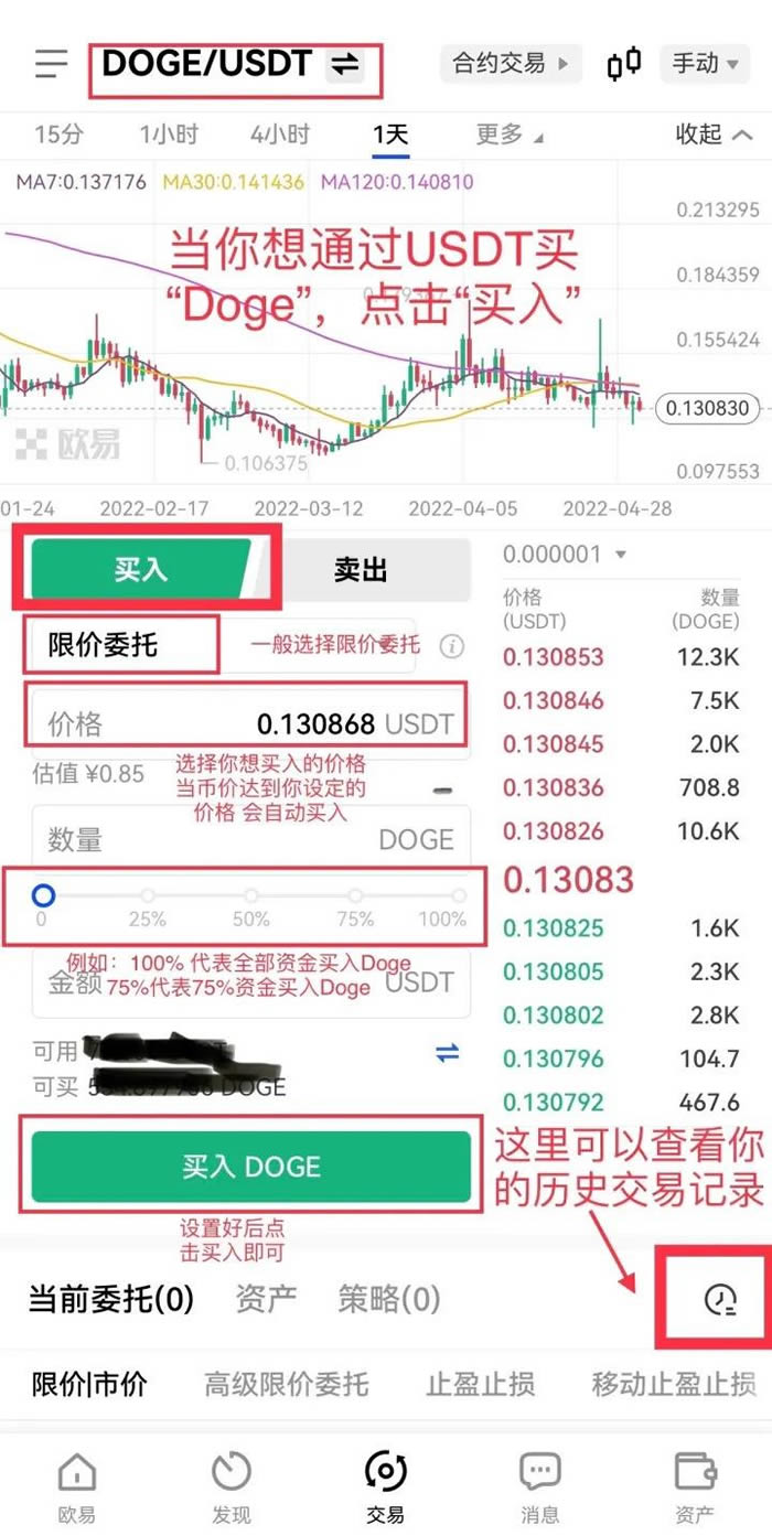 狗狗币冲破314美元关口，大涨阶段是否已经到来？